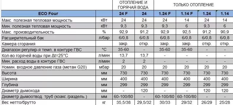 Что такое конденсационный котел, и чем он отличается от обычного
