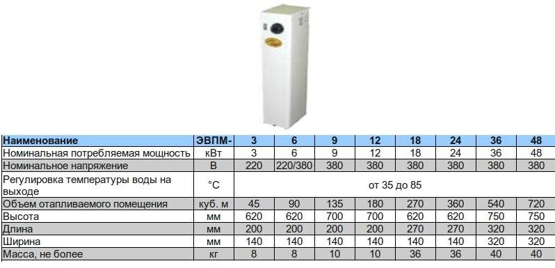 Электрокотел сколько квт. Котел электрический для отопления 12 КВТ 380в. Котел электрический Электромаш 3квт ЭВПМ. Котел электрический 12квт 380в автомат номиналы.