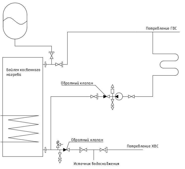 Рециркуляция горячей воды в частном доме от бойлера косвенного нагрева схема
