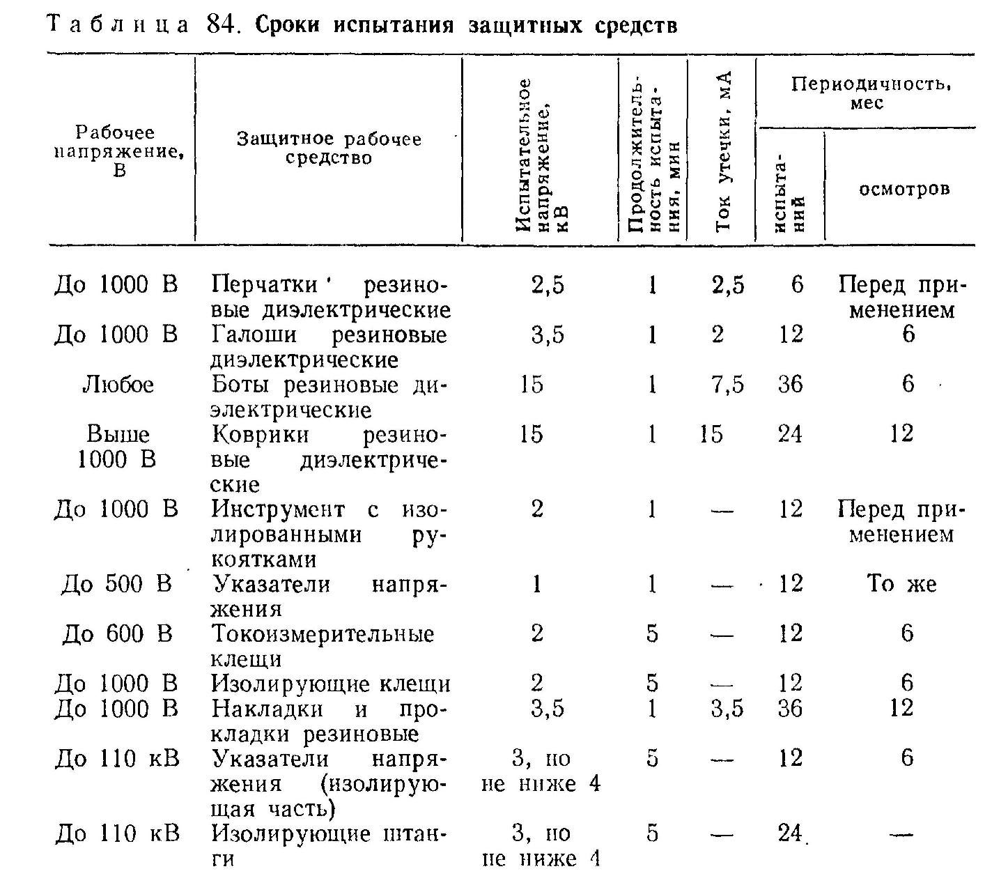 Диэлектрические средства защиты испытания диэлектрических перчаток, галош и бот школа для электрика все об электротехнике и электронике