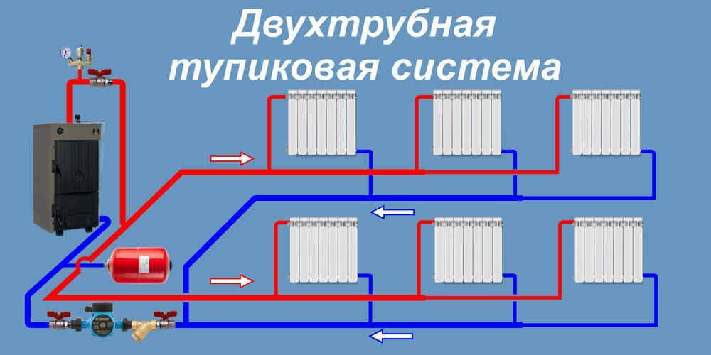 Петля тельмана отопление схема и порядок монтажа