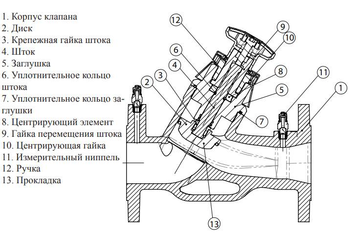 Балансировочный клапан для системы отопления: принцип работы, установка и регулировка :: syl.ru