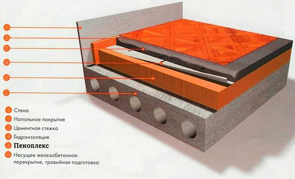 Утепление бетонного пола пеноплексом под стяжку своими руками