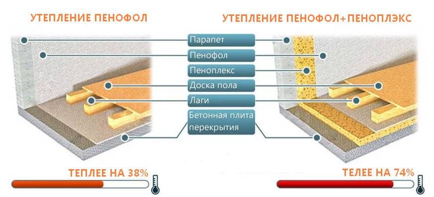 Вреден ли пенопласт для здоровья — 4 опасности