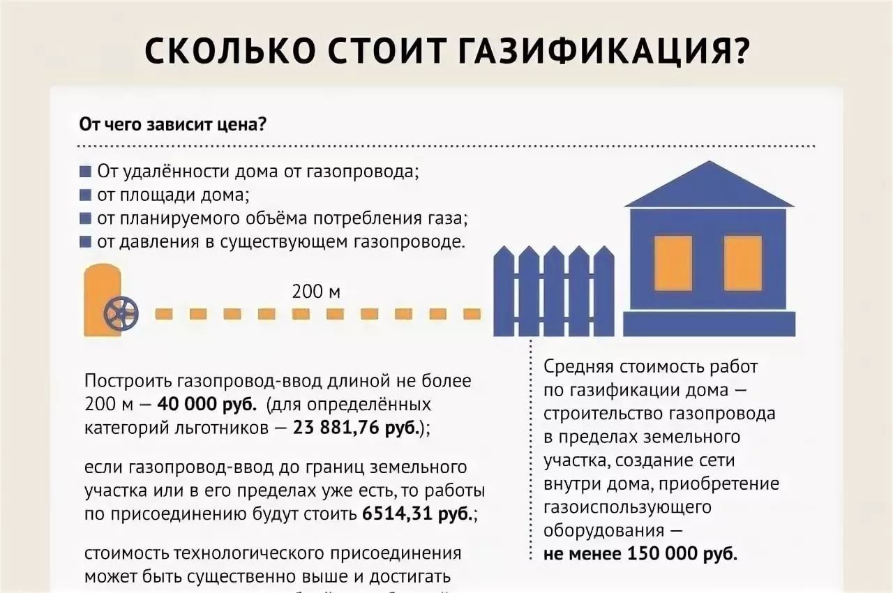 Стоимость проекта на газ в квартире