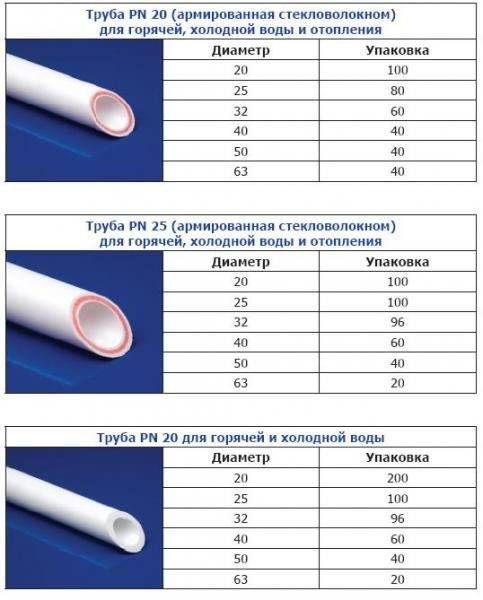 Диаметр фитингов для металлопластиковых труб отопления и их срок службы