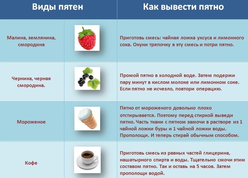 Чем удалить следы от маркера?