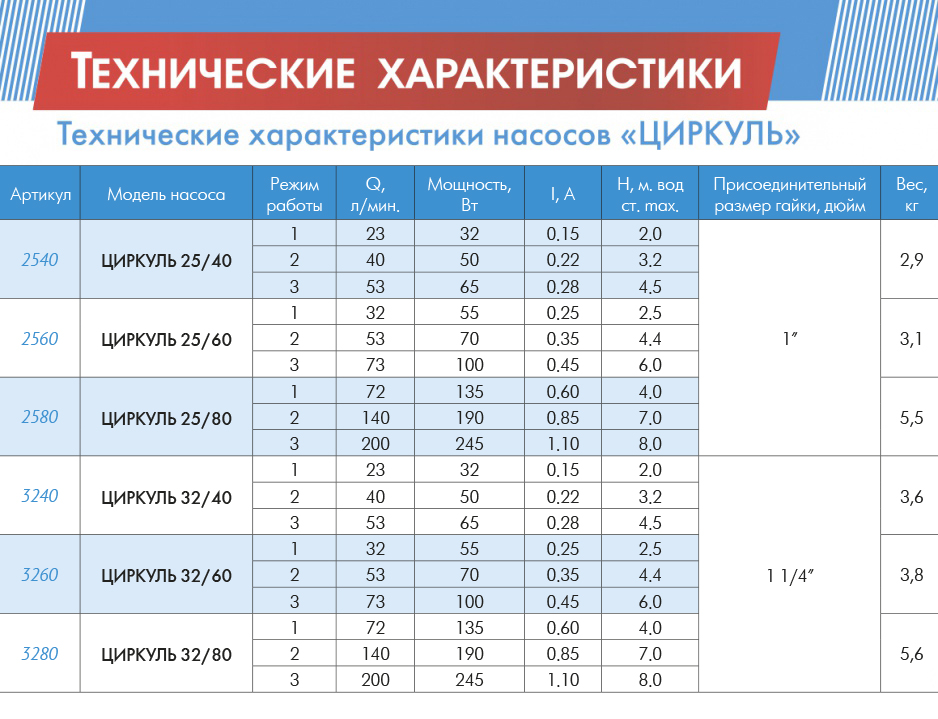 Рабочая температура циркуляционного насоса отопления – vashslesar.ru