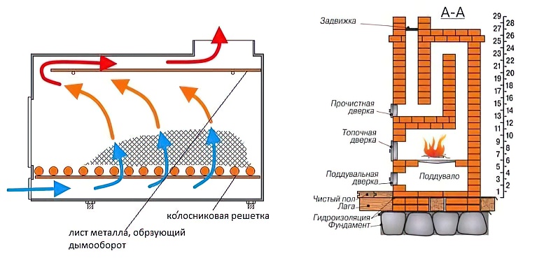 Печь с водяным отоплением с камином: отзывы :: syl.ru