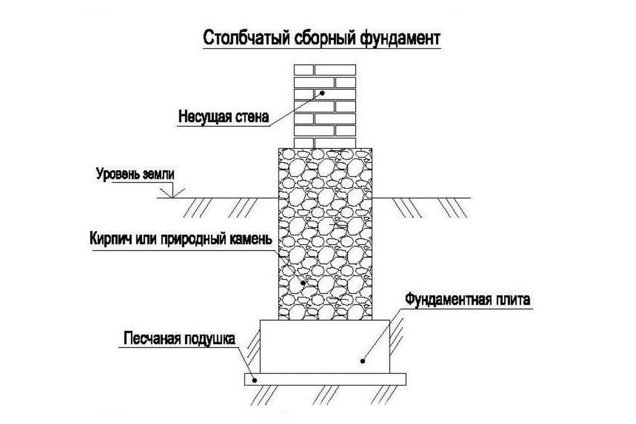 Столбчатый фундамент своими руками - пошаговая инструкция, как сделать фундаментные столбики, видео