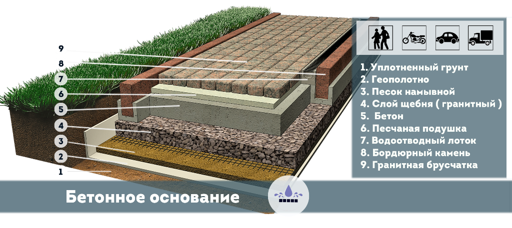 Правильный пирог под брусчатку