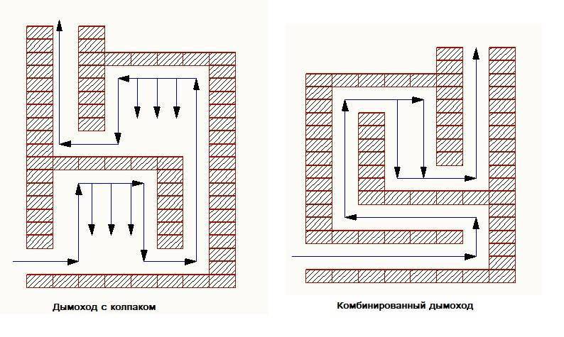 Схема колпаковой печи