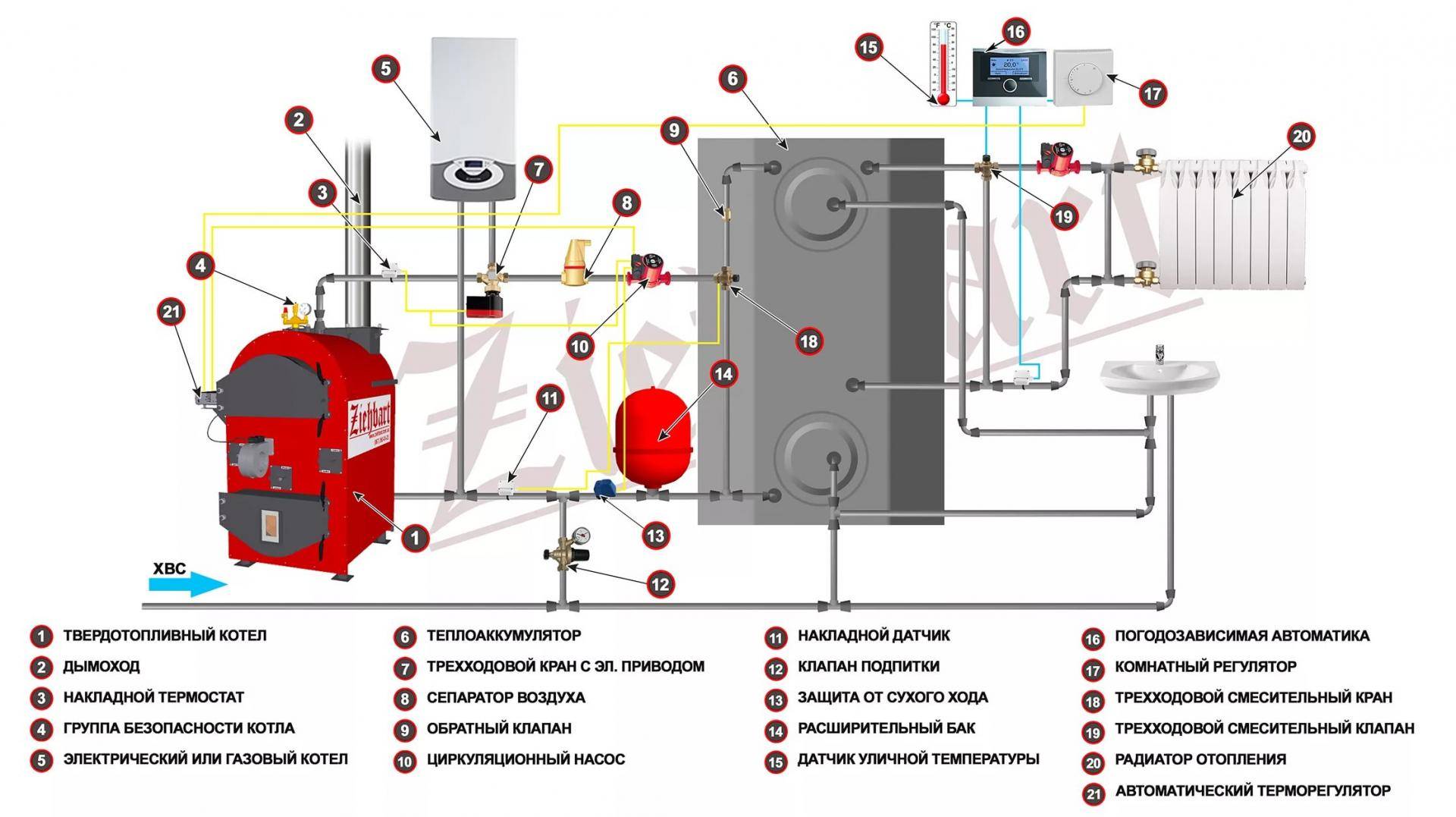 Схемы подключения твердотопливных котлов в систему отопления.