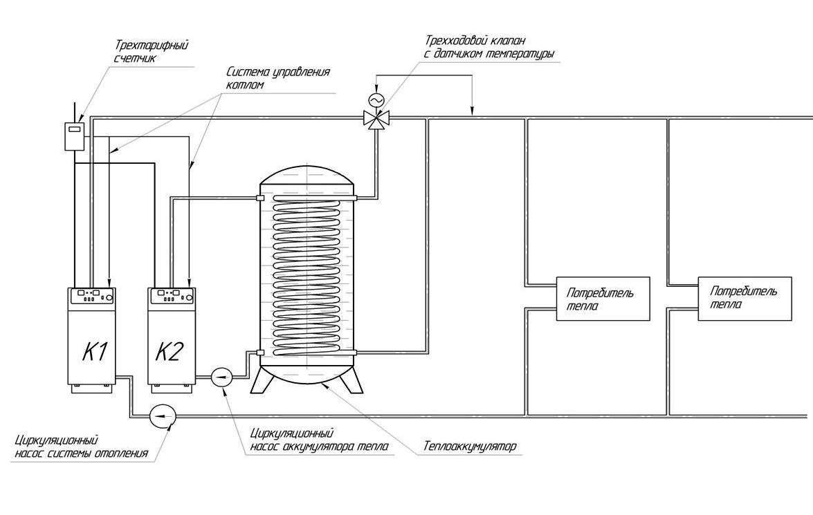 Теплоаккумулятор для котлов отопления: расчет буферной емкости твердотопливного котла