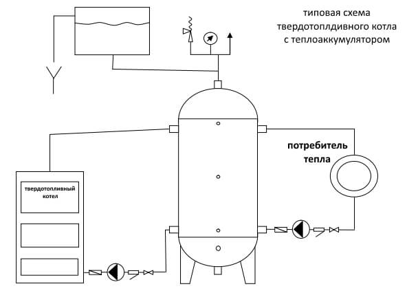 Буферная емкость для отопления: гидроаккумулятор своими руками