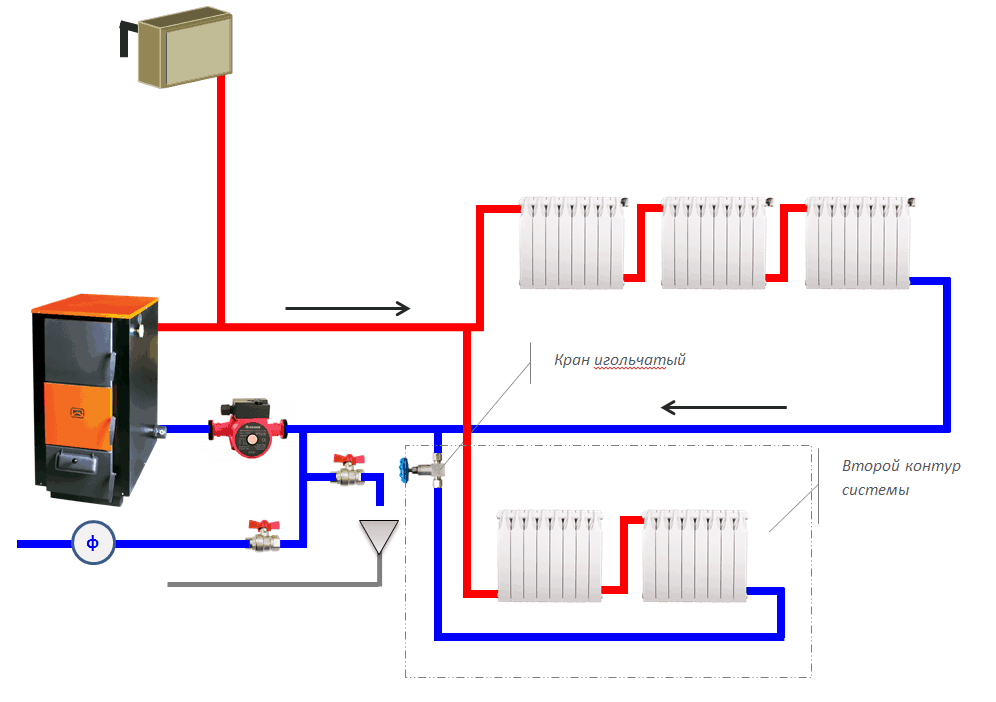Гидравлическая балансировка отопления в частном доме
