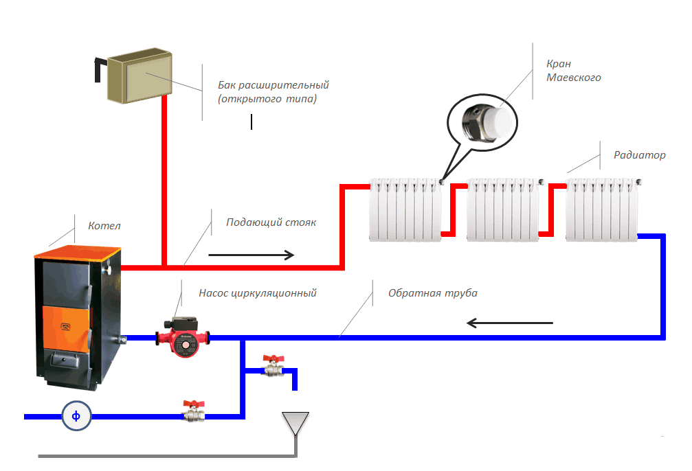 Схема отопления ленинградка частного дома с газовым котлом схема