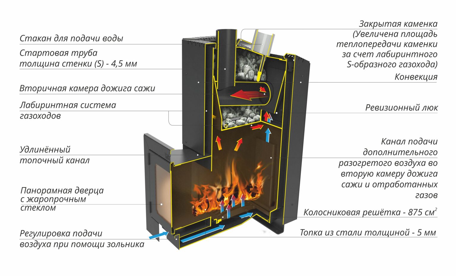 Банная печь Сибирь с закрытой каменкой