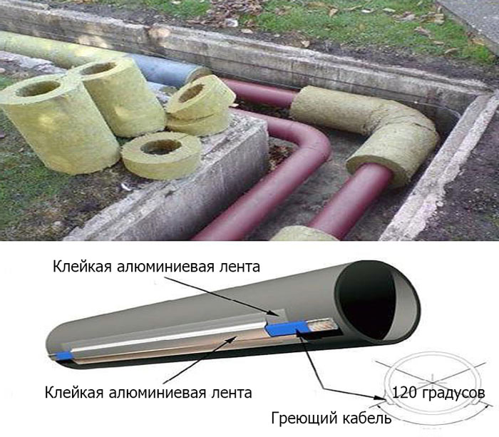 Виды утепления наружного водопровода Применение простых методик, материалы Как защитить утеплитель от негативных факторов