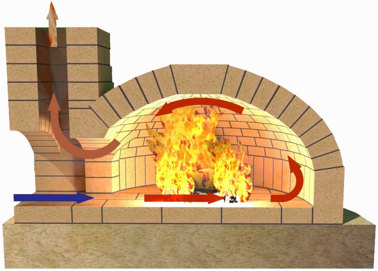 Помпейская печь: преимущества, рекомендации и особенности кладки, чертежи и фото помпейской печи