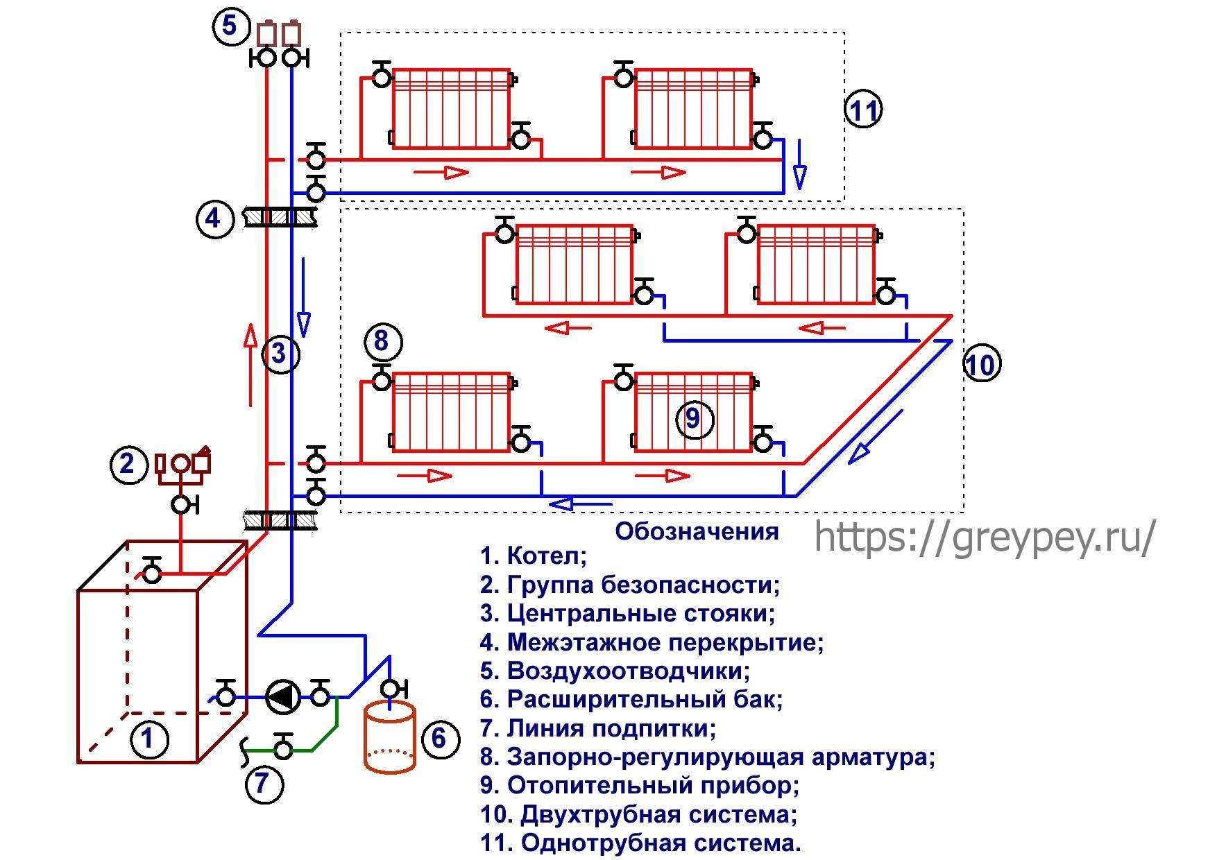 Обвязка котла отопления своими руками: схемы для напольных и настенных котлов