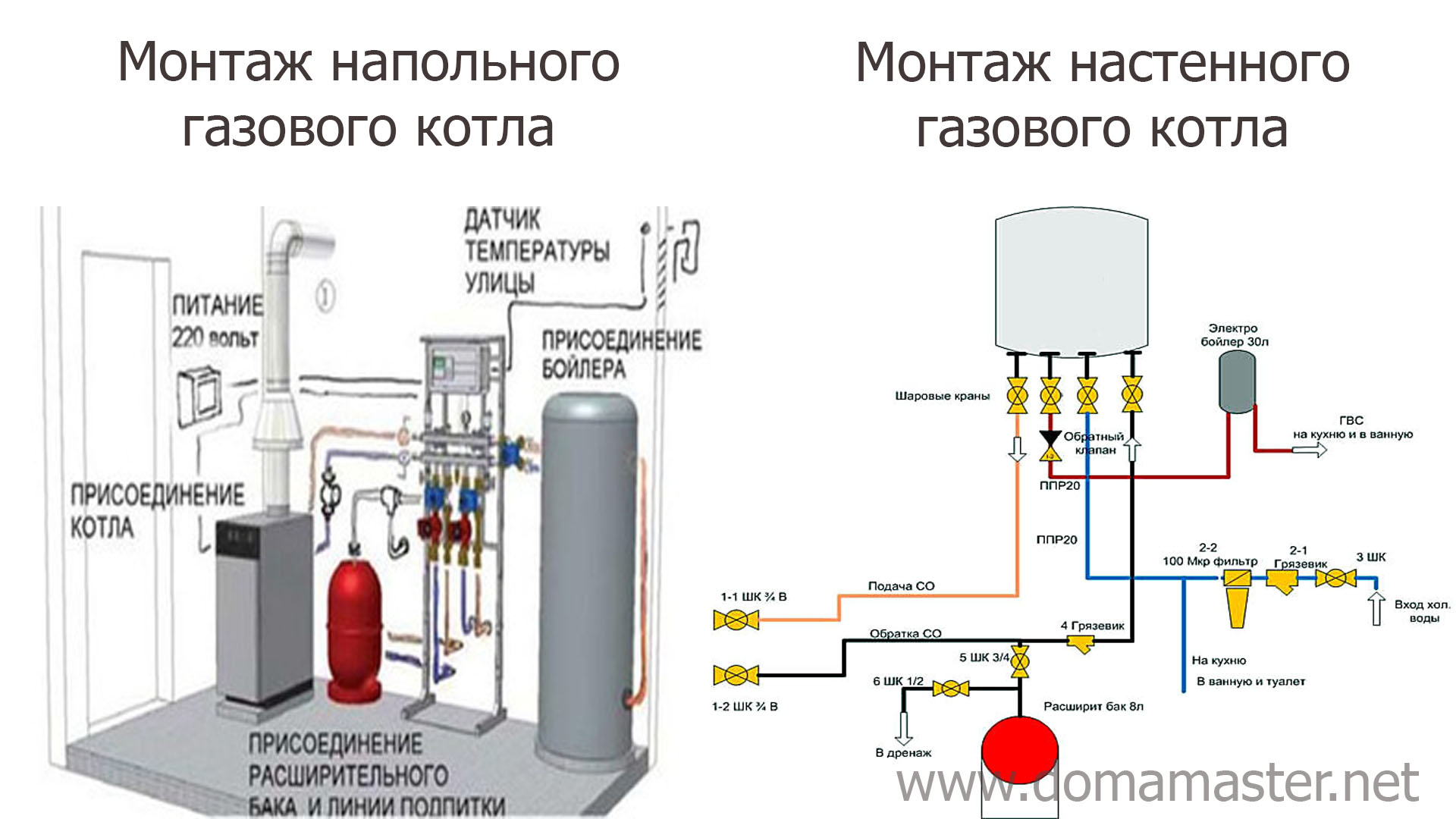 Проект на газовый котел