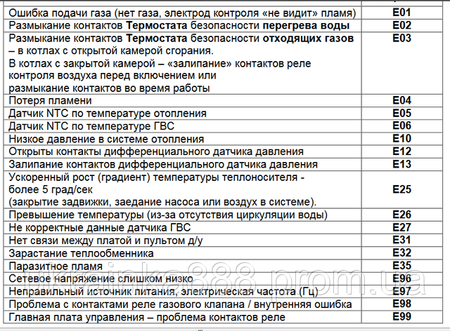 Как устранить ошибку е25 газового котла baxi [бакси] - fixbroken.ru