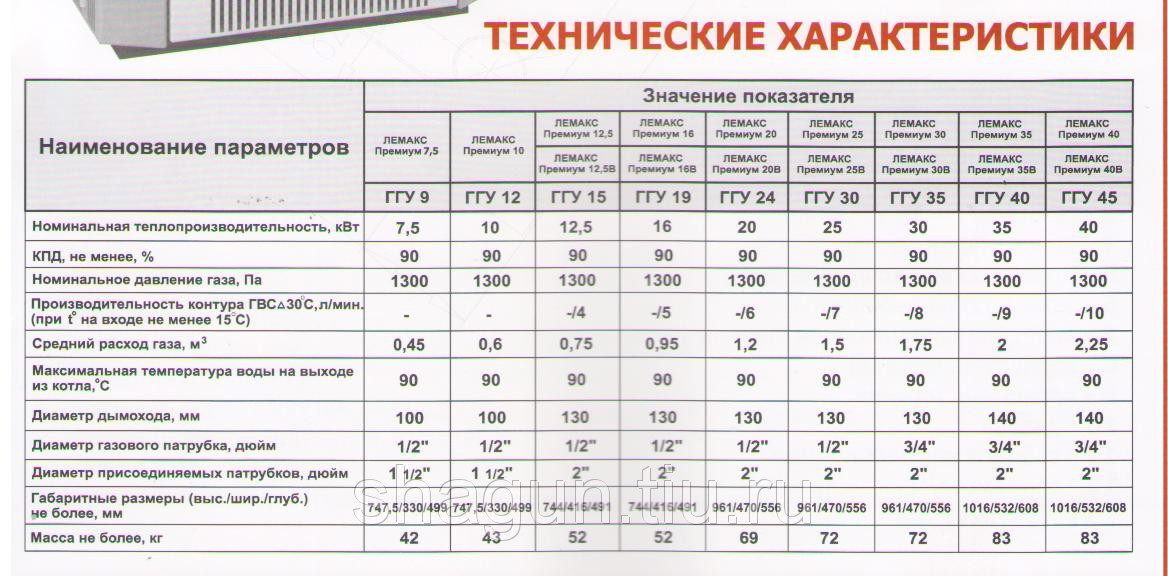 Отопление дома электричеством дешево и как сократить затраты