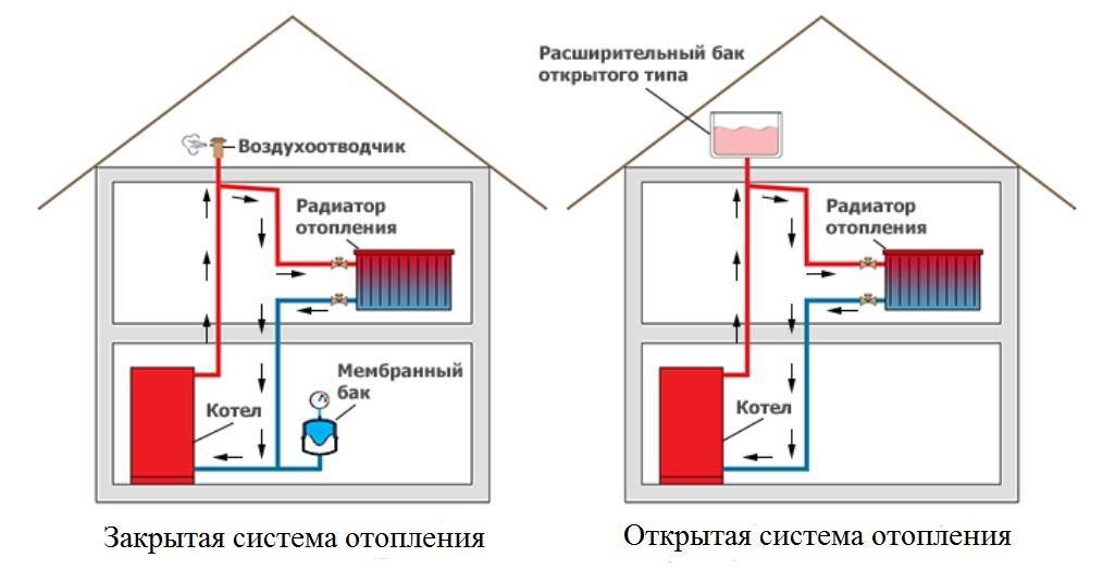 Схема открытой системы отопления