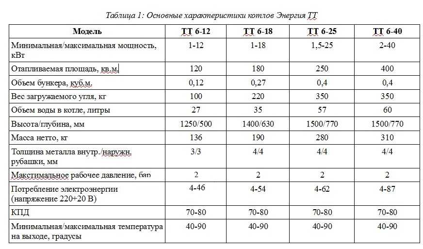 Щпс: состав, виды, характеристики, области применения