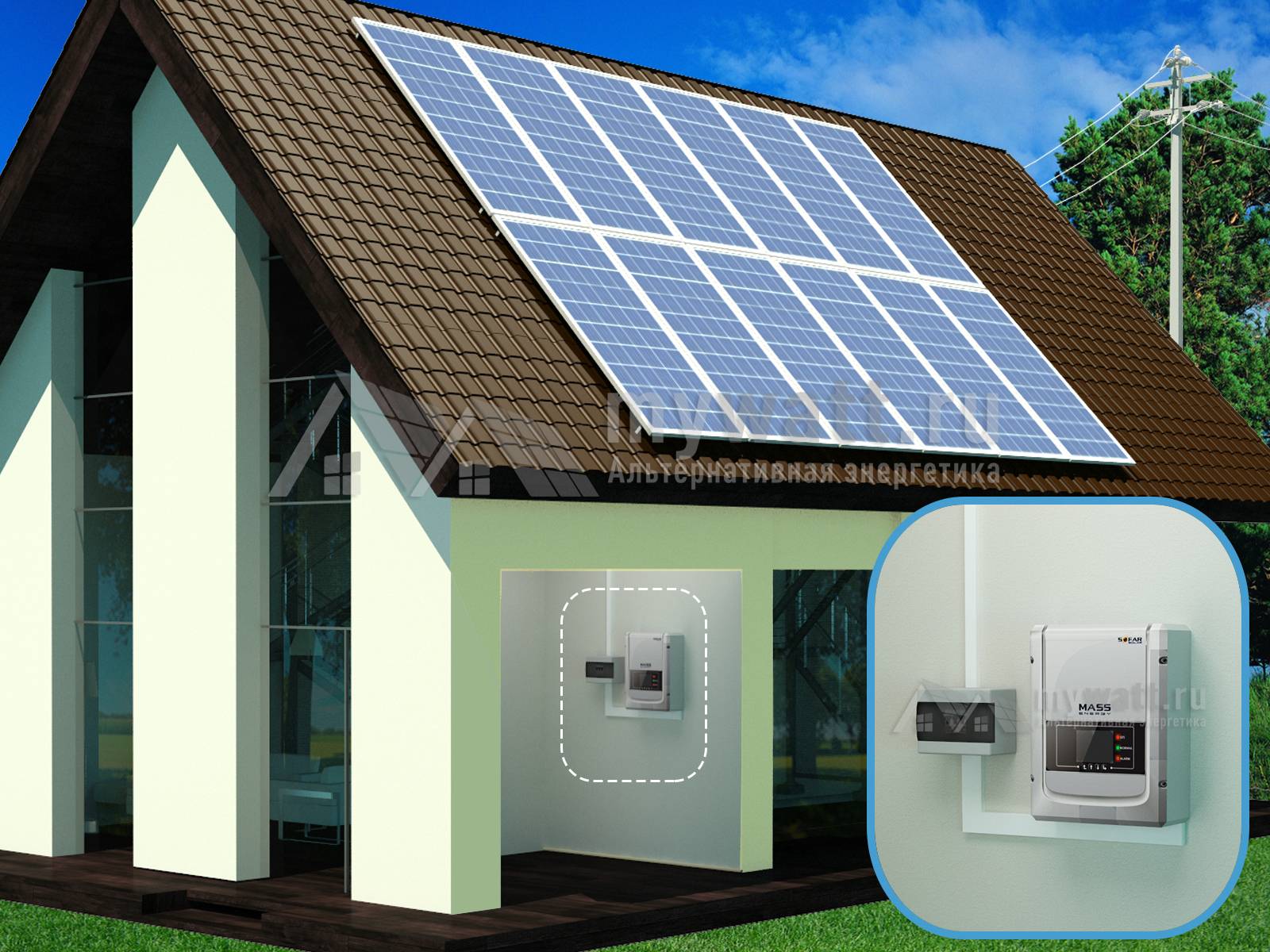 Выгодно ли отапливать загородный дом солнечной энергией? на сайте недвио