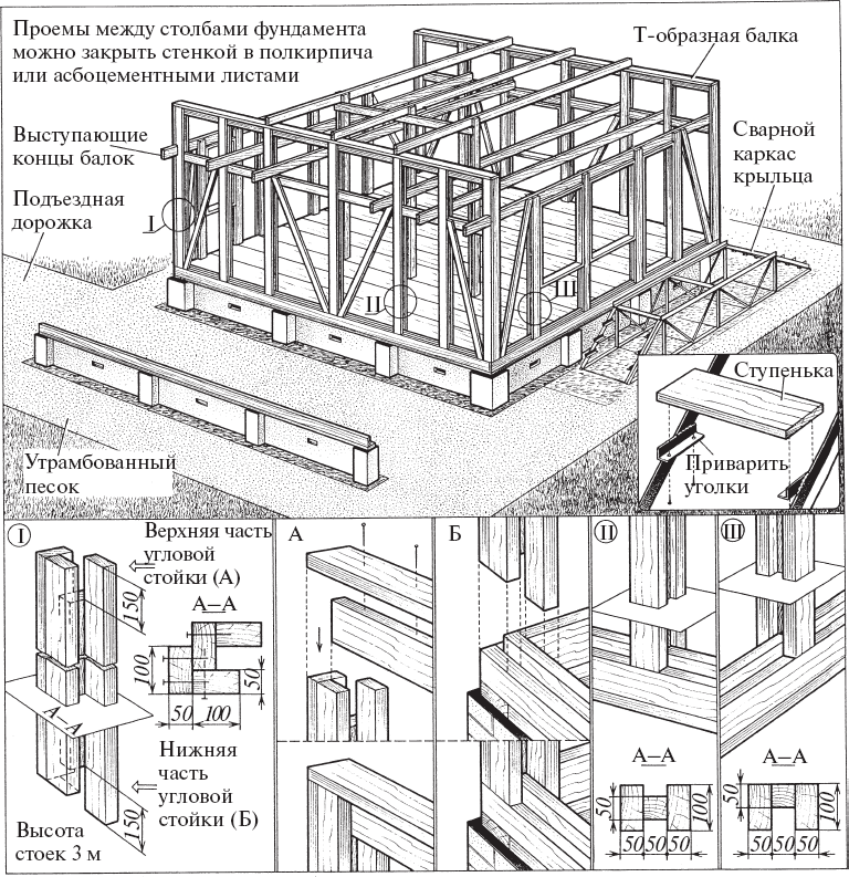 Конструкция каркасного деревянного дома