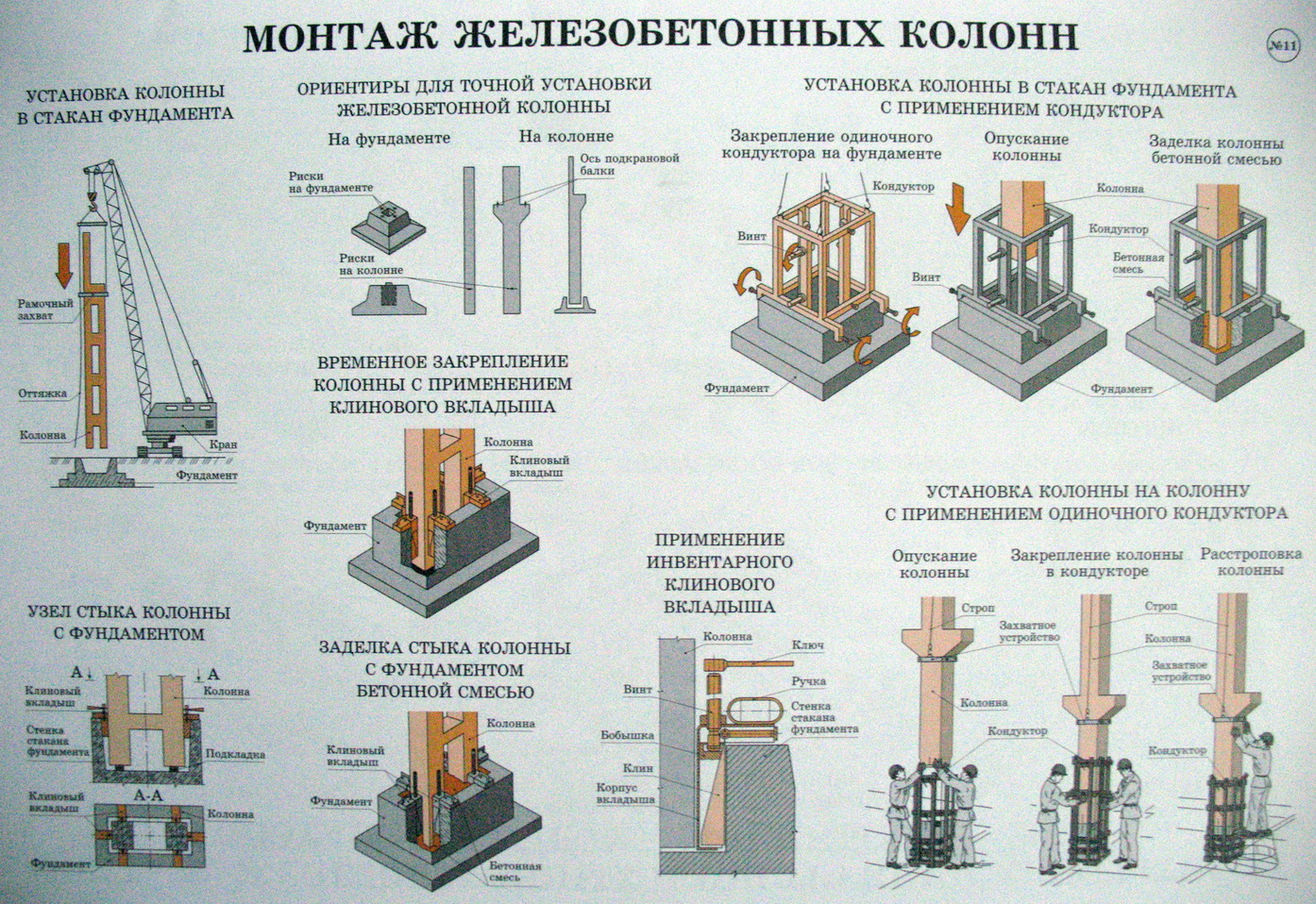 Схема монтажа металлических колонн