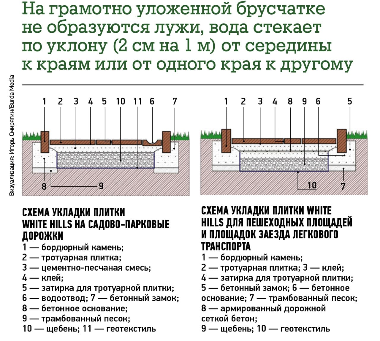 Пирог тротуара из плитки