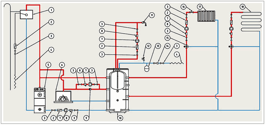 Схема обвязки котла отопления в частном доме с теплыми полами и радиаторами