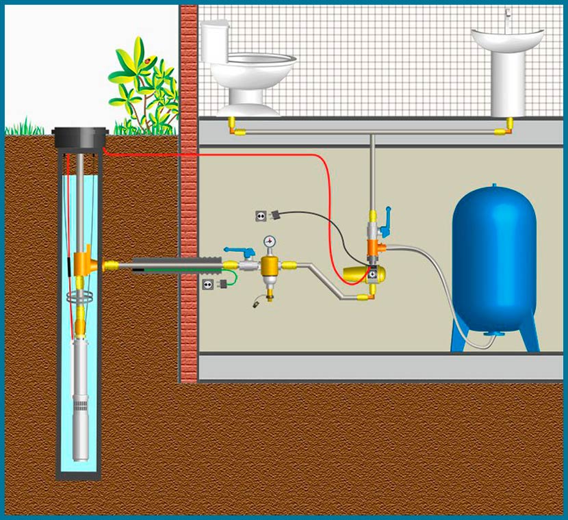 Установка счетчиков воды: как правильно поставить водосчетчик в квартире или частном доме (видео, фото)