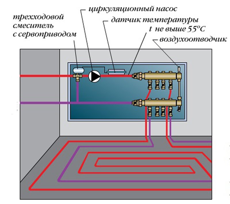 Схемы водяного теплого пола - сантехоборудование в новосибирске и кемерово