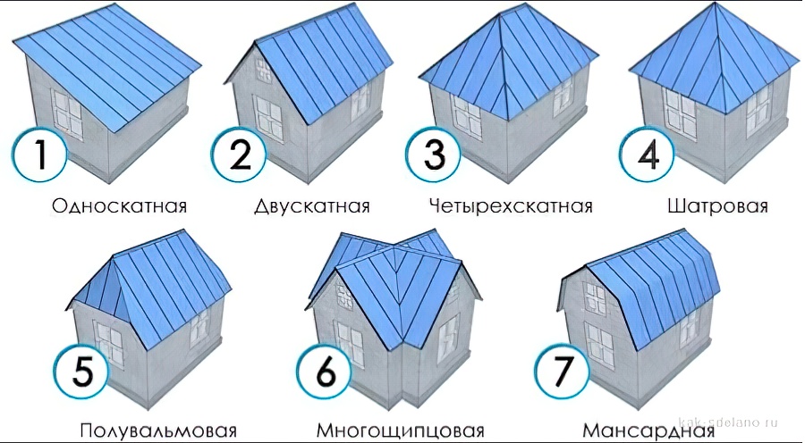 Виды крыш домов по конструкции: фото и названия