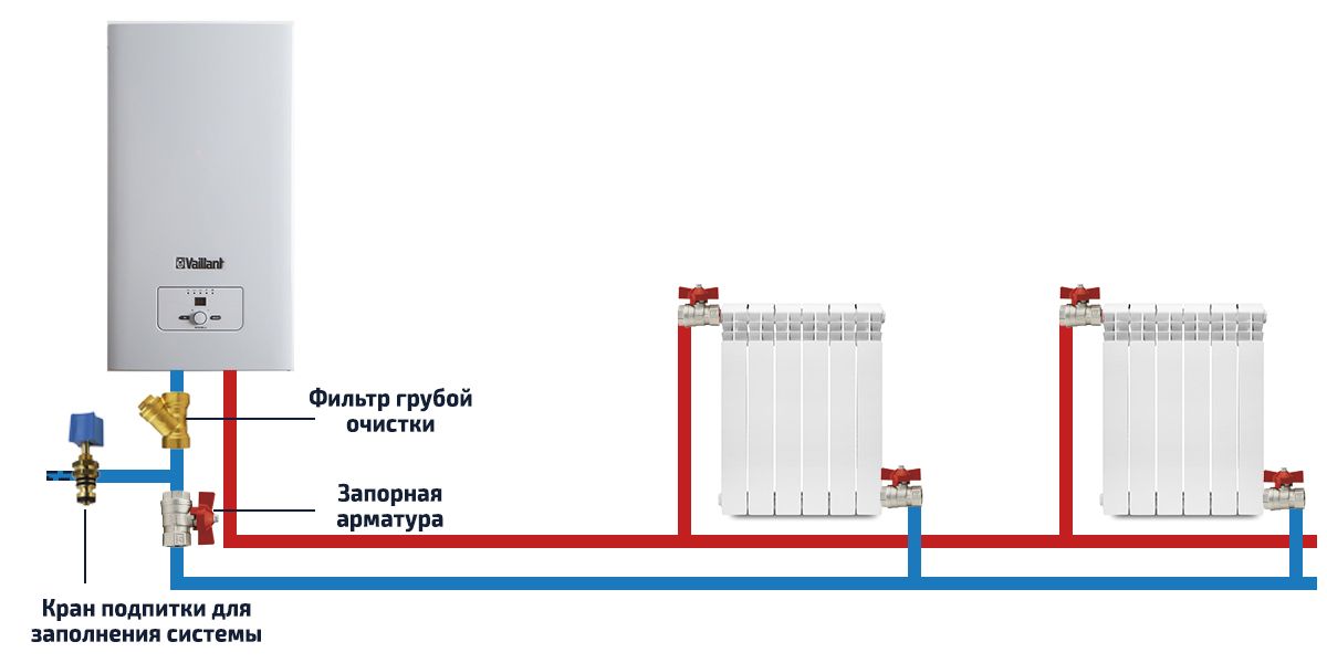 Подключение эл котла к системе отопления схема