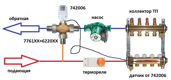 Выбор и монтаж трехходового клапана для систем отопления