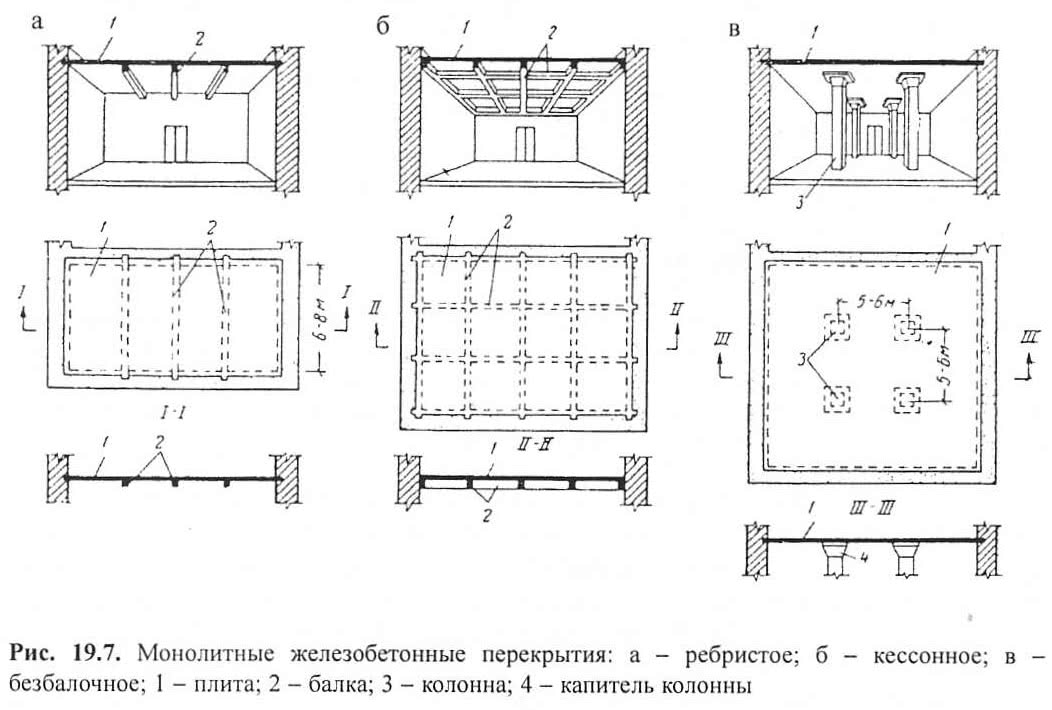 Кессонные перекрытия из монолитного железобетона схема