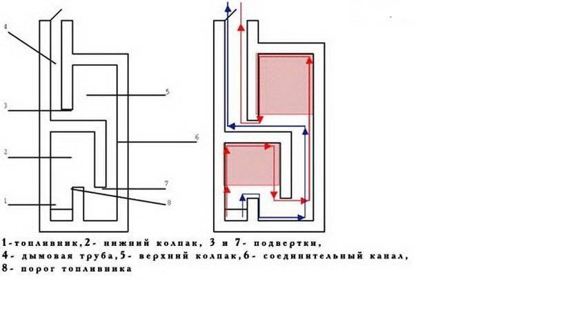 Чертеж колпаковой печи с котлом
