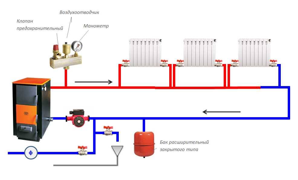 Система отопления открытого типа. особенности монтажа и эксплуатации