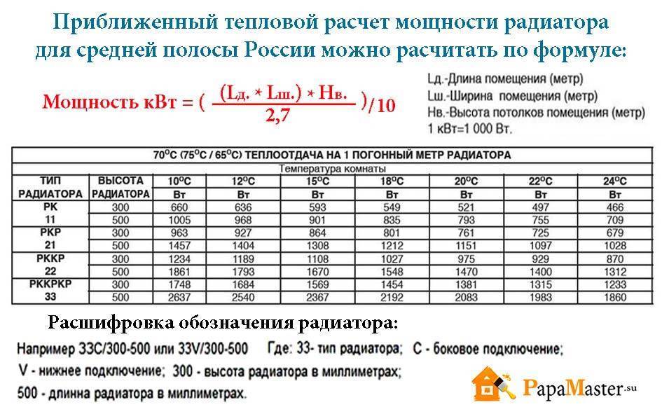 Расчет секций биметаллических радиаторов отопления по площади, как рассчитать количество на квадратный метр и теплоотдачу