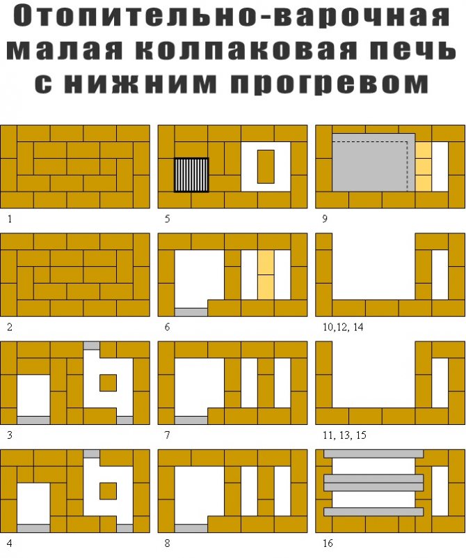 Печи кузнецова – особенности конструкции отопительного агрегата