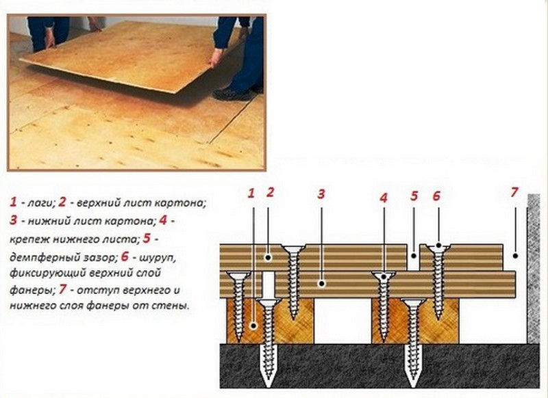 Как сделать выравнивание деревянного пола фанерой под ламинат своими руками- обзор +видео