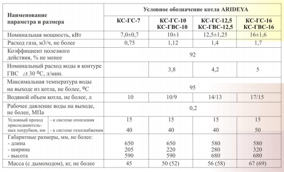 Парапетные котлы: плюсы, минусы и особенности | плюсы и минусы