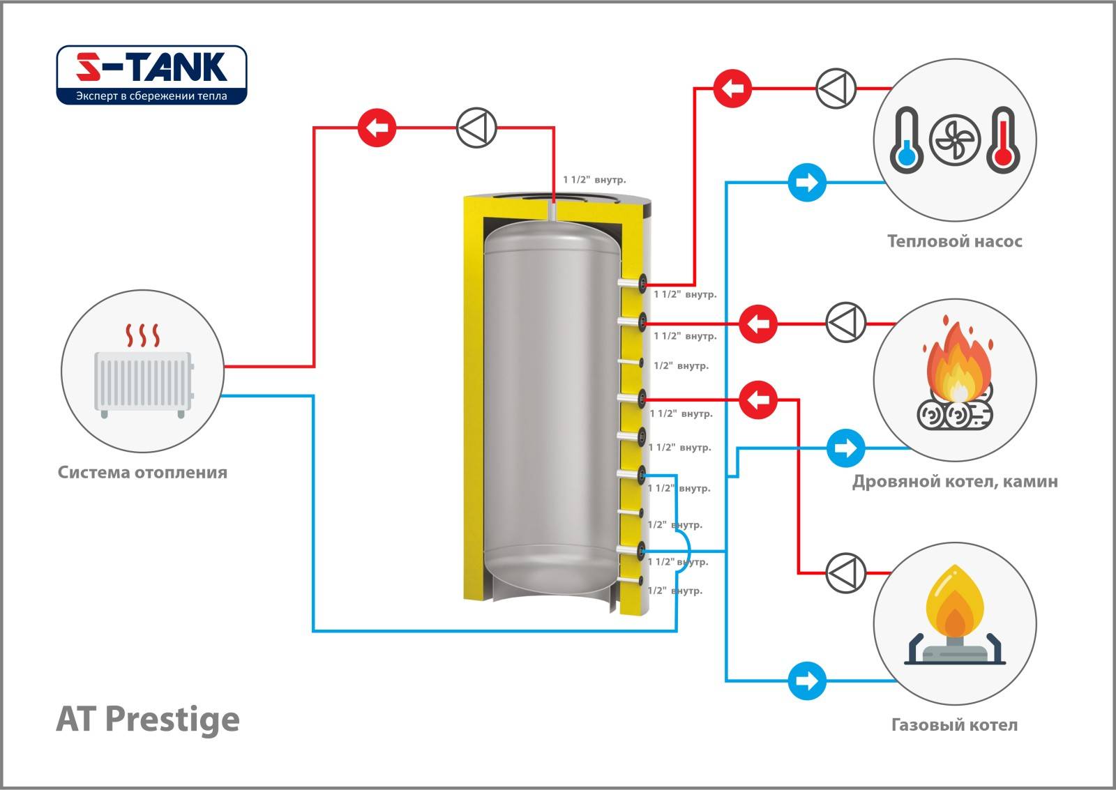 Теплоаккумулятор – важный элемент системы отопления комфортного и безопасного дома