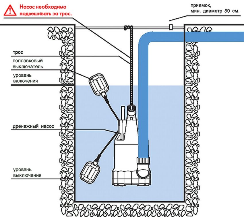Схема работы погружного насоса с поплавком