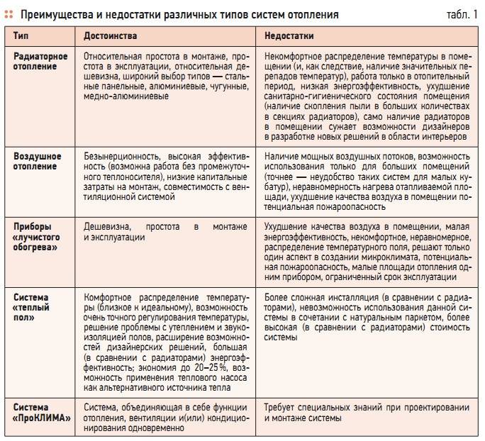 И пусть холода обойдут стороной! паровое отопление в частном доме: что это такое, принципы работы